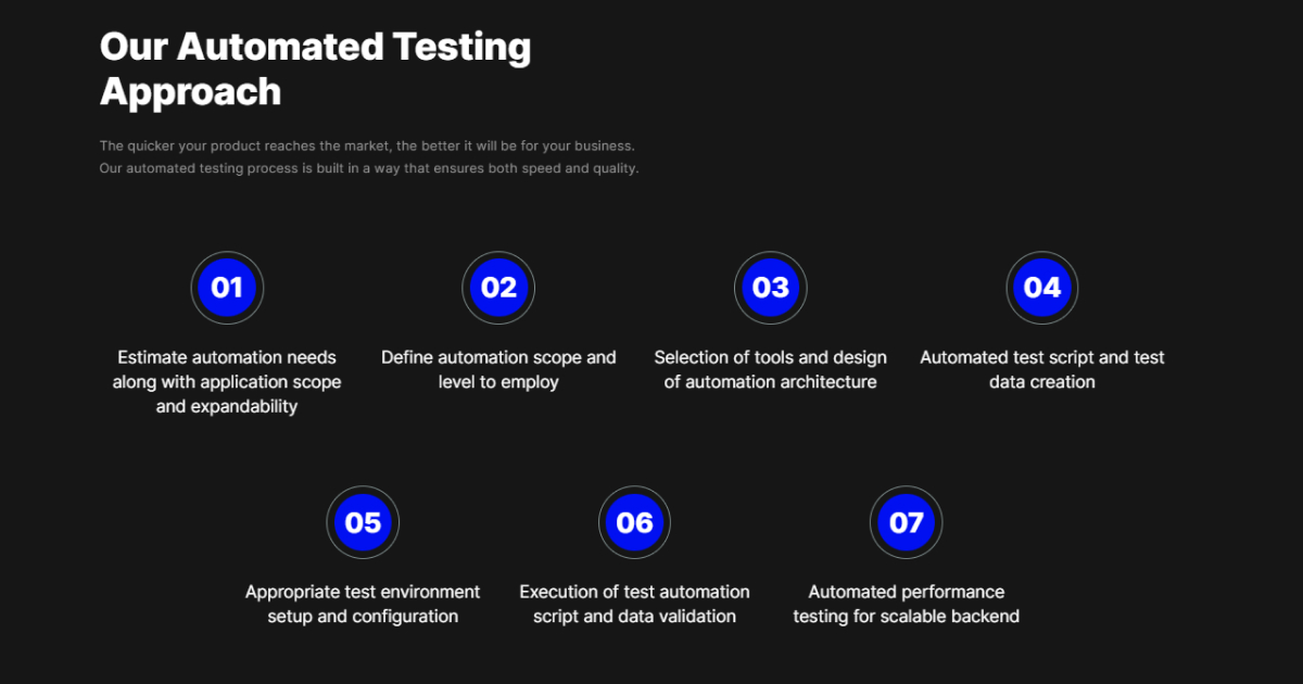 Software Testing Services | Quality Assurance Services