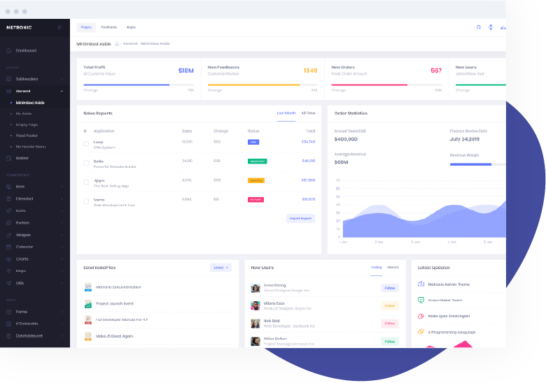 Admin Dashboard for app like Zomato