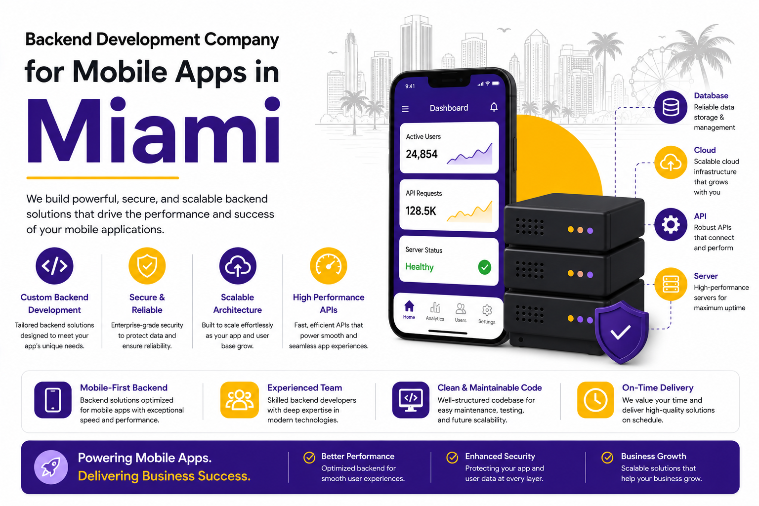 Backend Development Company for Mobile Apps in Miami