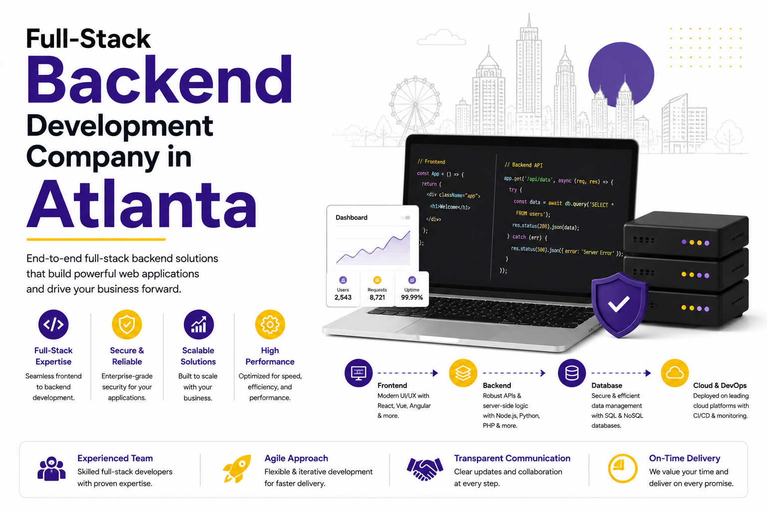 Full-Stack Backend Development Company in Atlanta