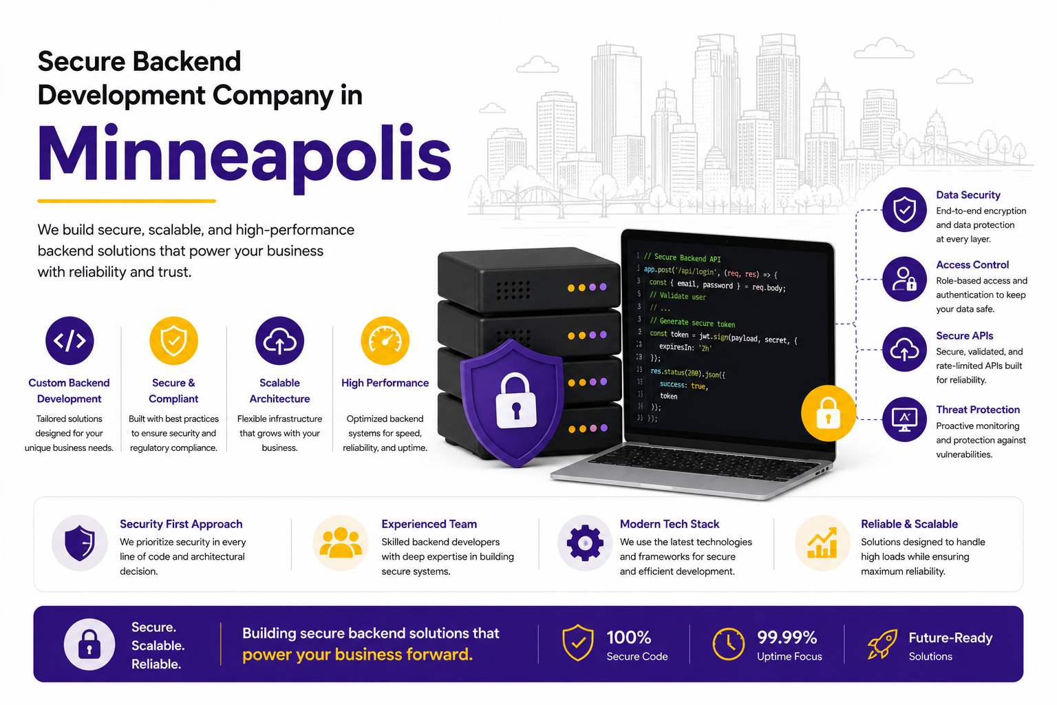Secure Backend Development Company in Minneapolis