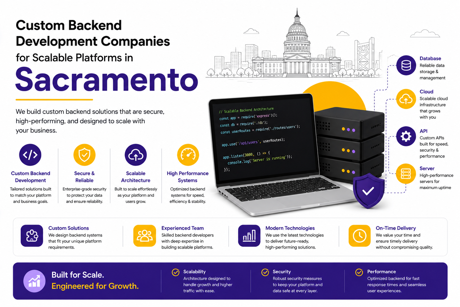 Custom Backend Development Companies for Scalable Platforms in Sacramento