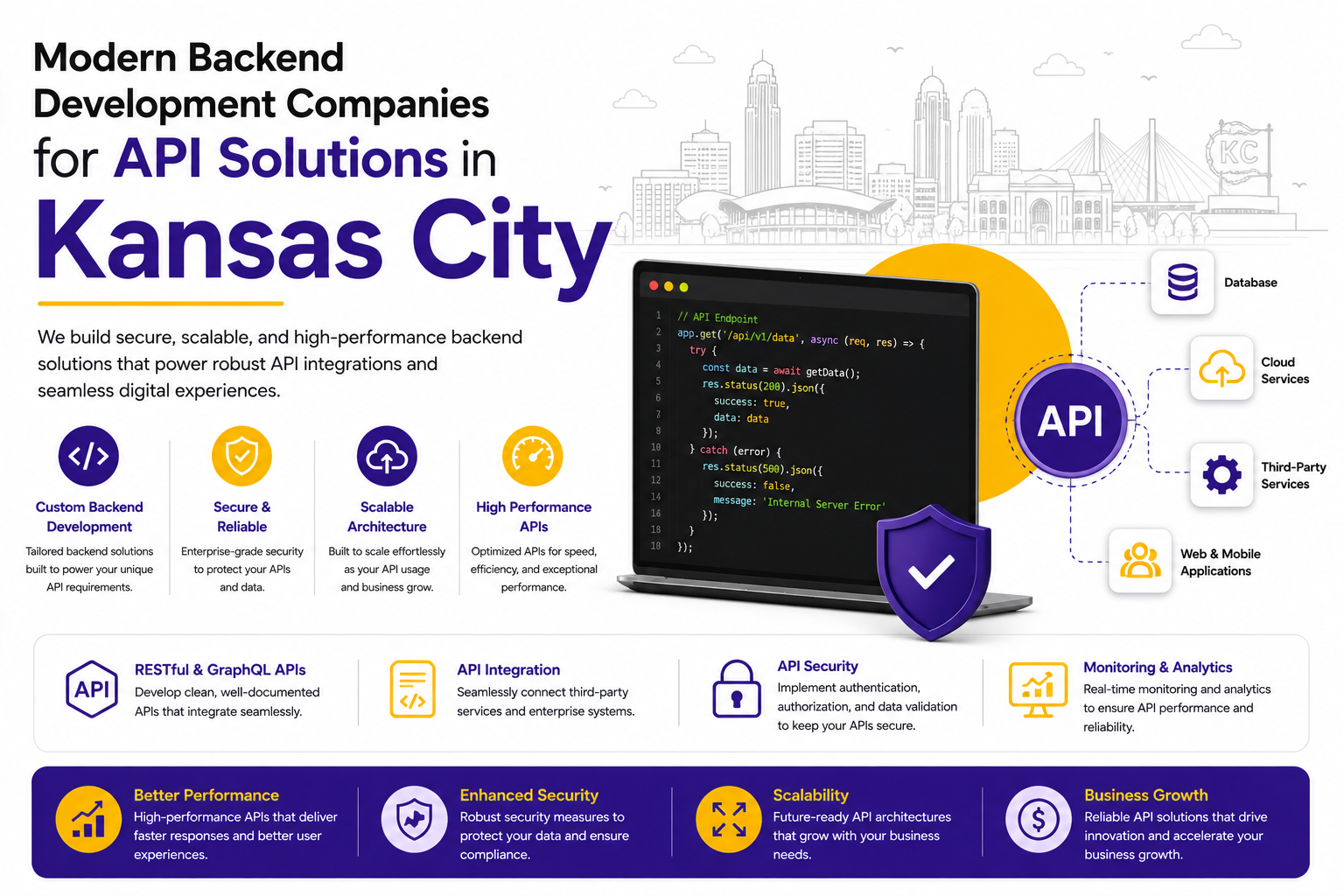 Modern Backend Development Companies for API Solutions in Kansas City