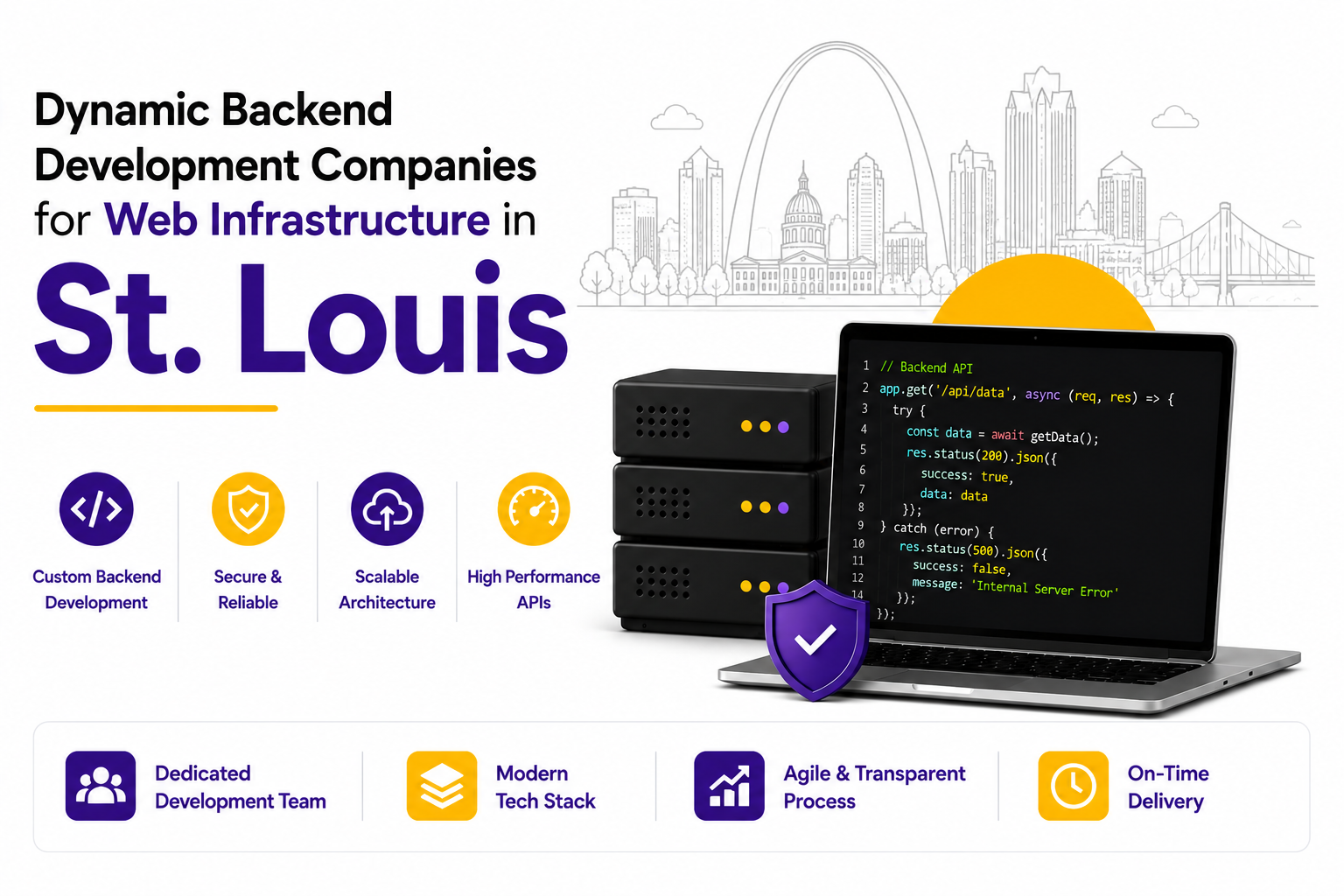Dynamic Backend Development Companies for Web Infrastructure in St. Louis