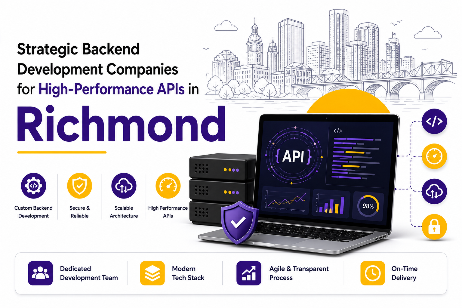 Strategic Backend Development Companies for High-Performance APIs in Richmond