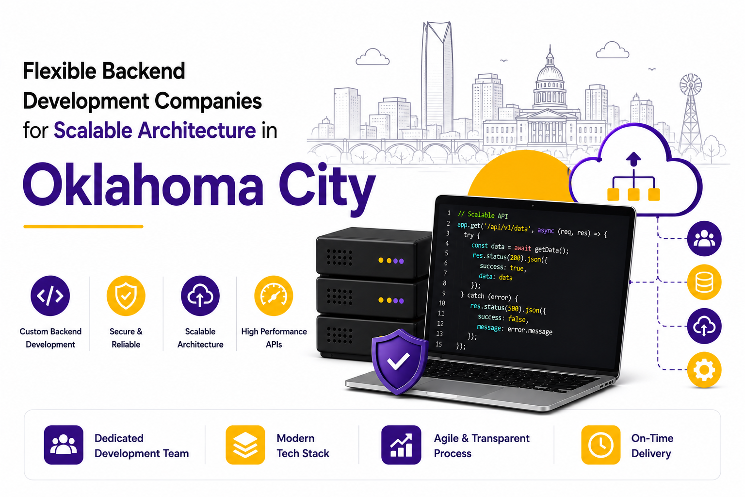 Flexible Backend Development Companies for Scalable Architecture in Oklahoma City
