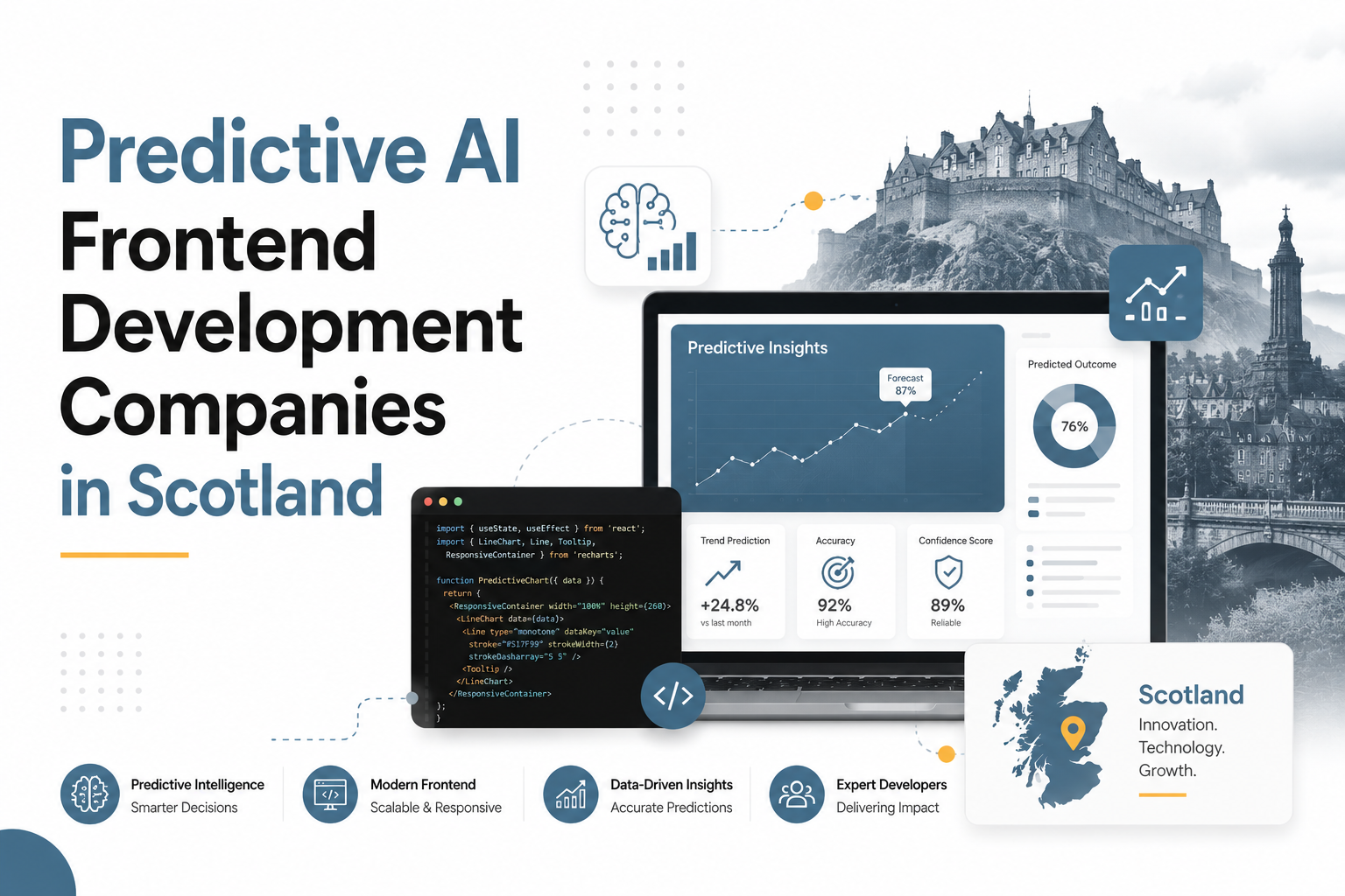 Predictive AI Frontend Development Companies in Scotland
