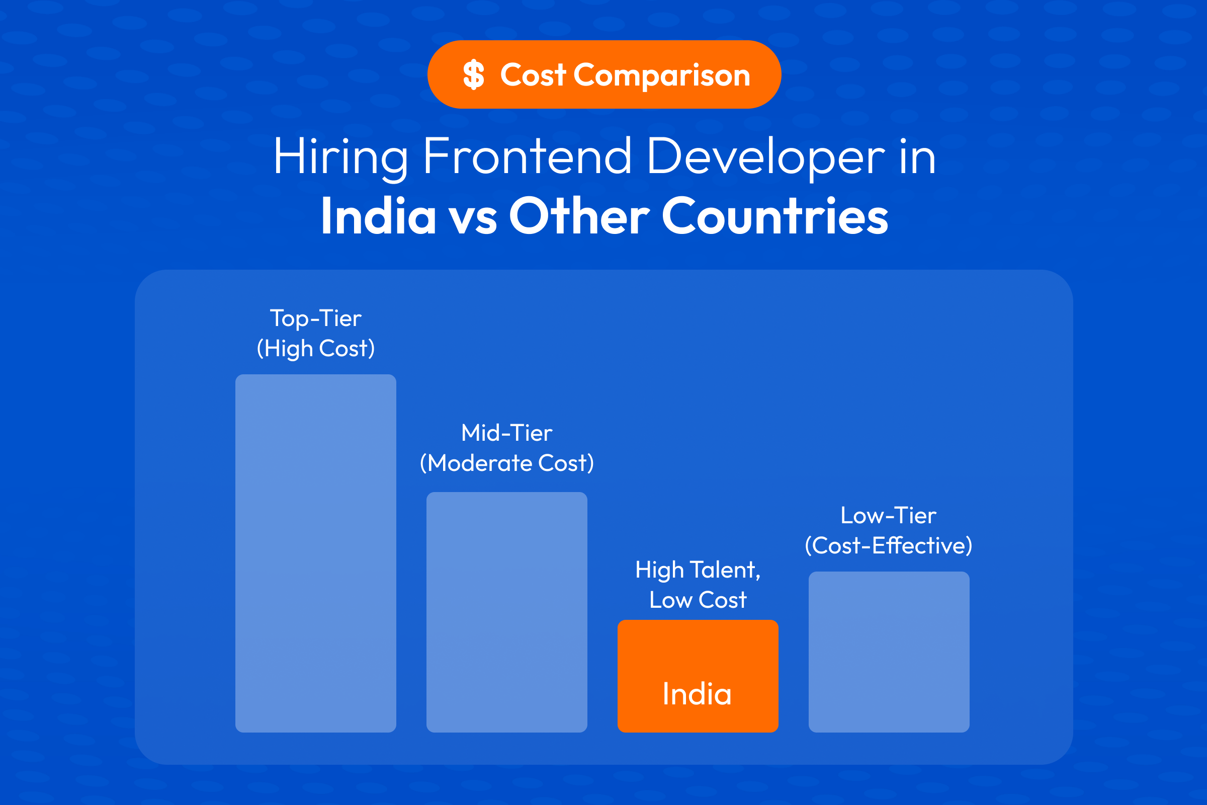 Cost Comparison: Hiring Frontend Developer in India vs Other Countries