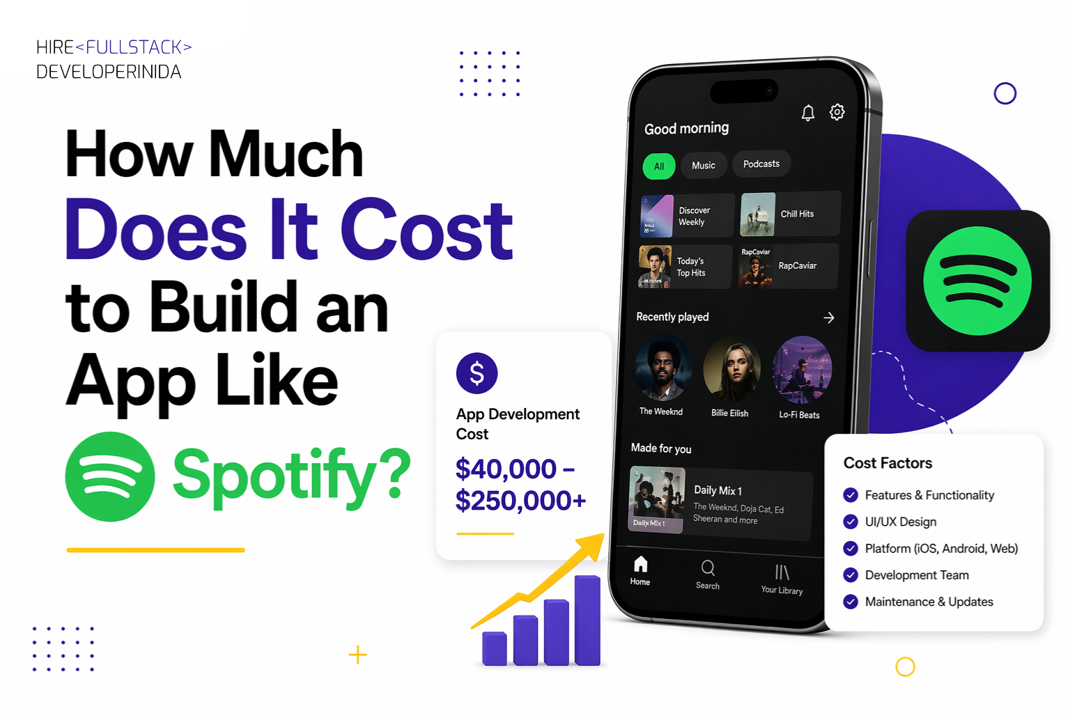 How Much Does It Cost to Build an App Like Spotify?