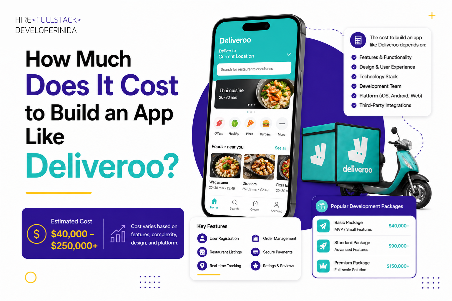 How Much Does It Cost to Build an App Like Deliveroo?
