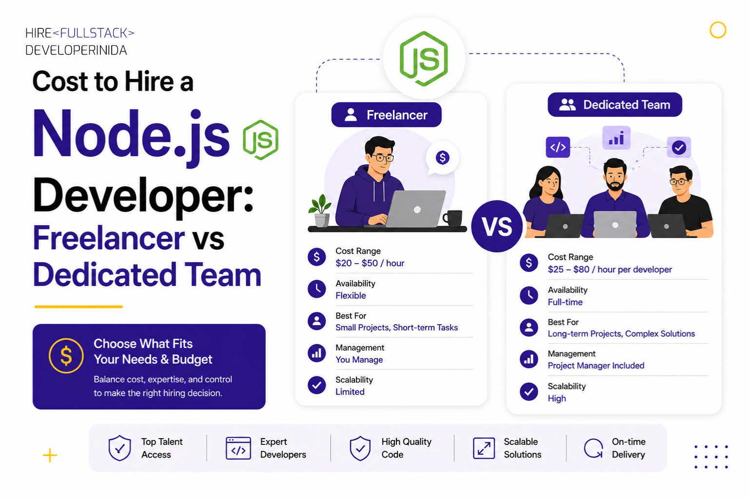 Cost to Hire a Node.js Developer: Freelancer vs Dedicated Team
