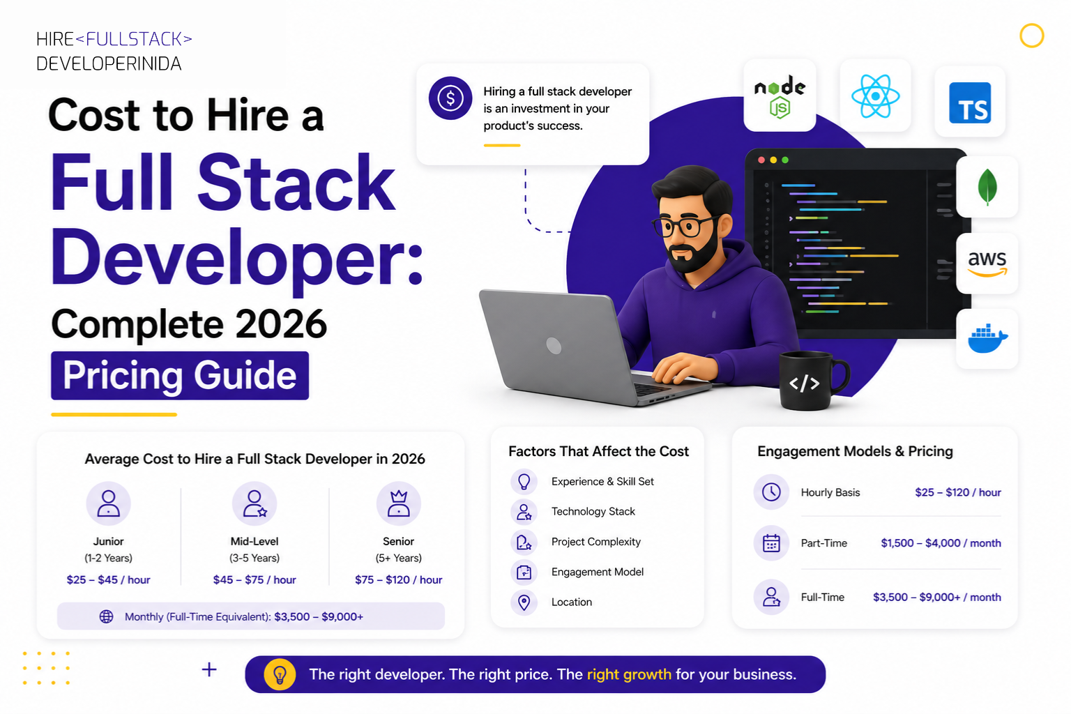 Cost to Hire a Full Stack Developer: Complete 2026 Pricing Guide