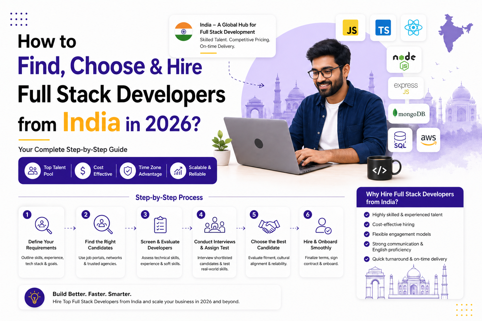 How to Find, Choose & Hire Full Stack Developers from India in 2026?