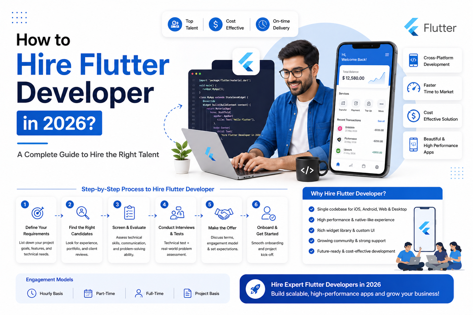 How to Hire Flutter Developer in 2026?