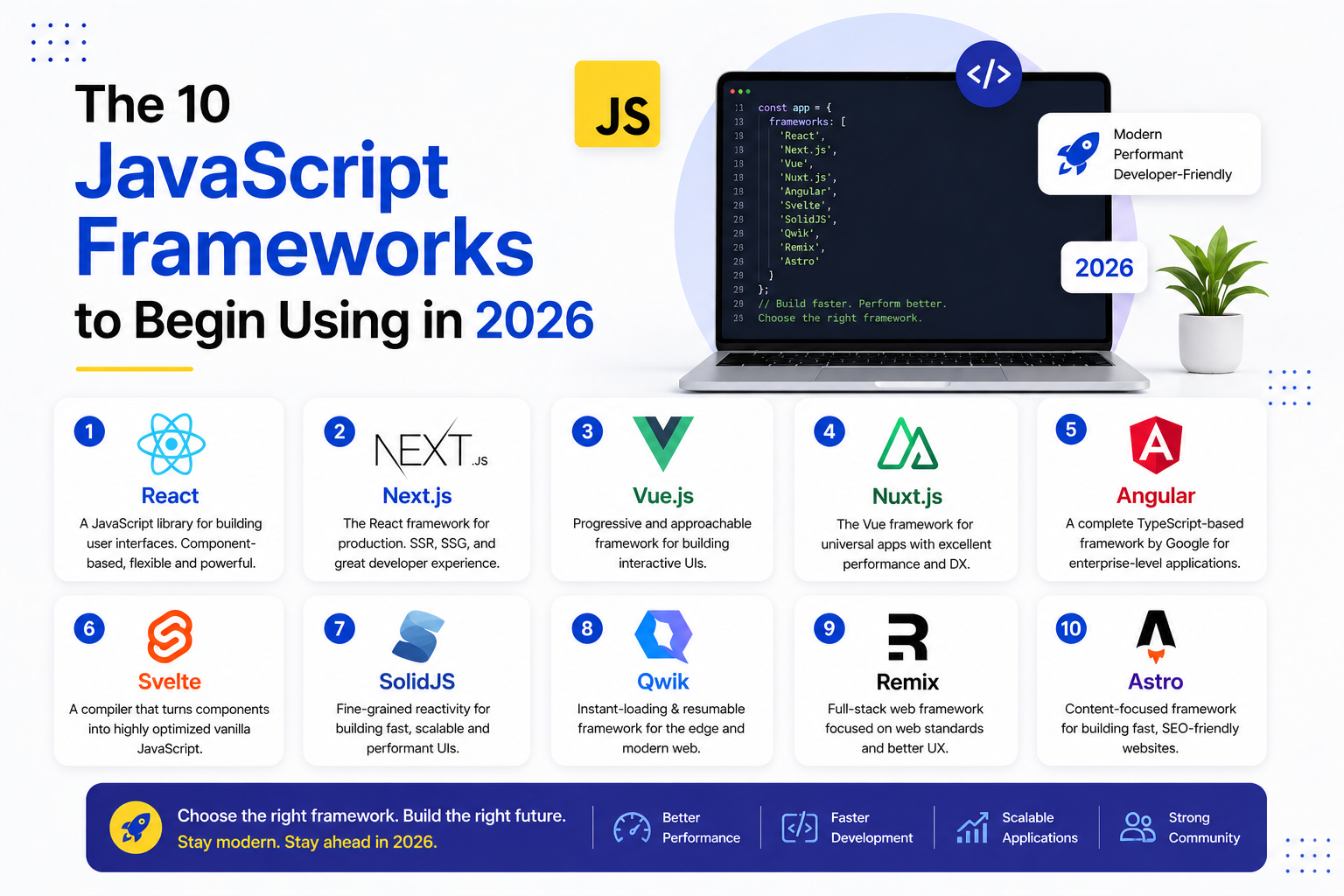 The 10 JavaScript Frameworks to Begin Using in 2026