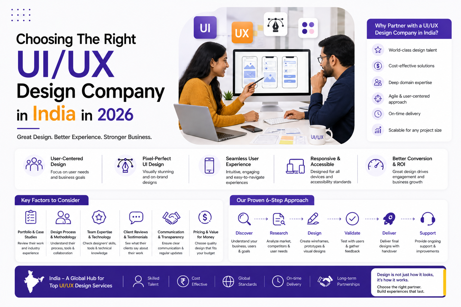 Choosing The Right UI/UX Design Company in India in 2026