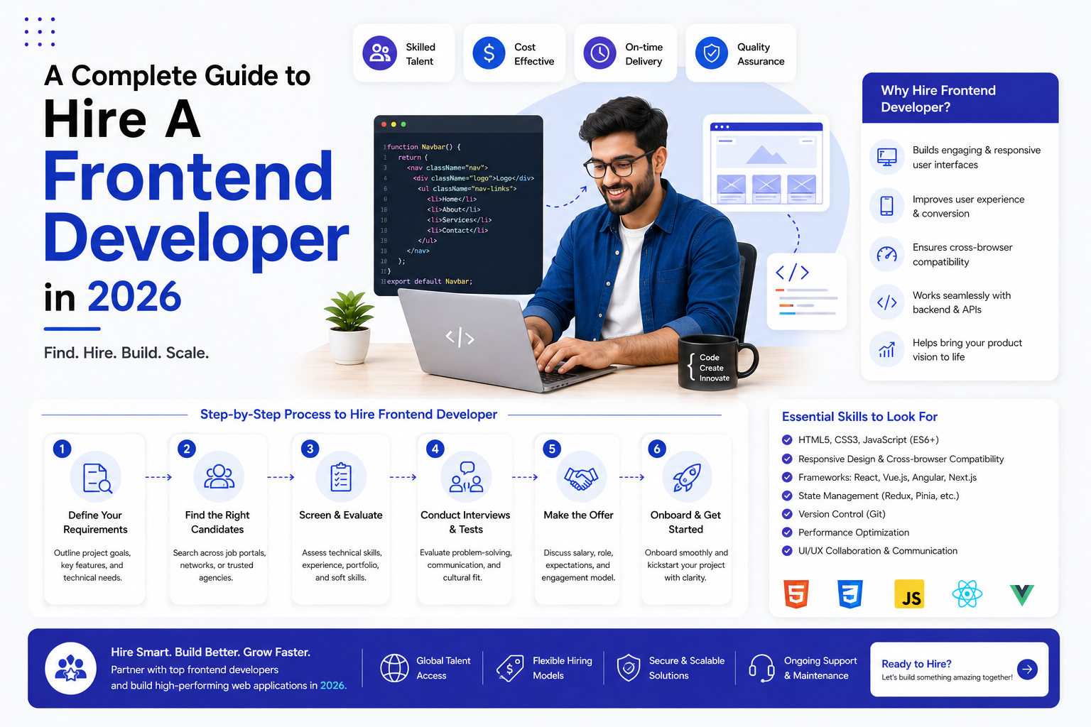 A Complete Guide to Hire A Frontend Developer in 2026