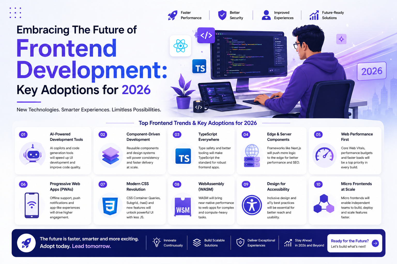 Embracing The Future of Frontend Development: Key Adoptions for 2026