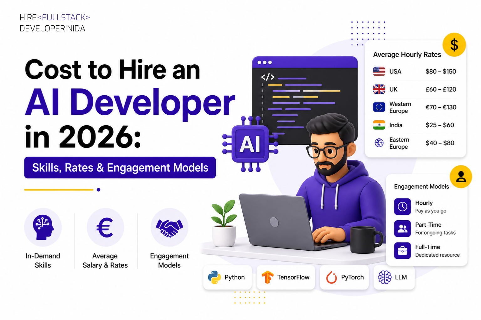 Cost to Hire an AI Developer in 2026: Skills, Rates & Engagement Models