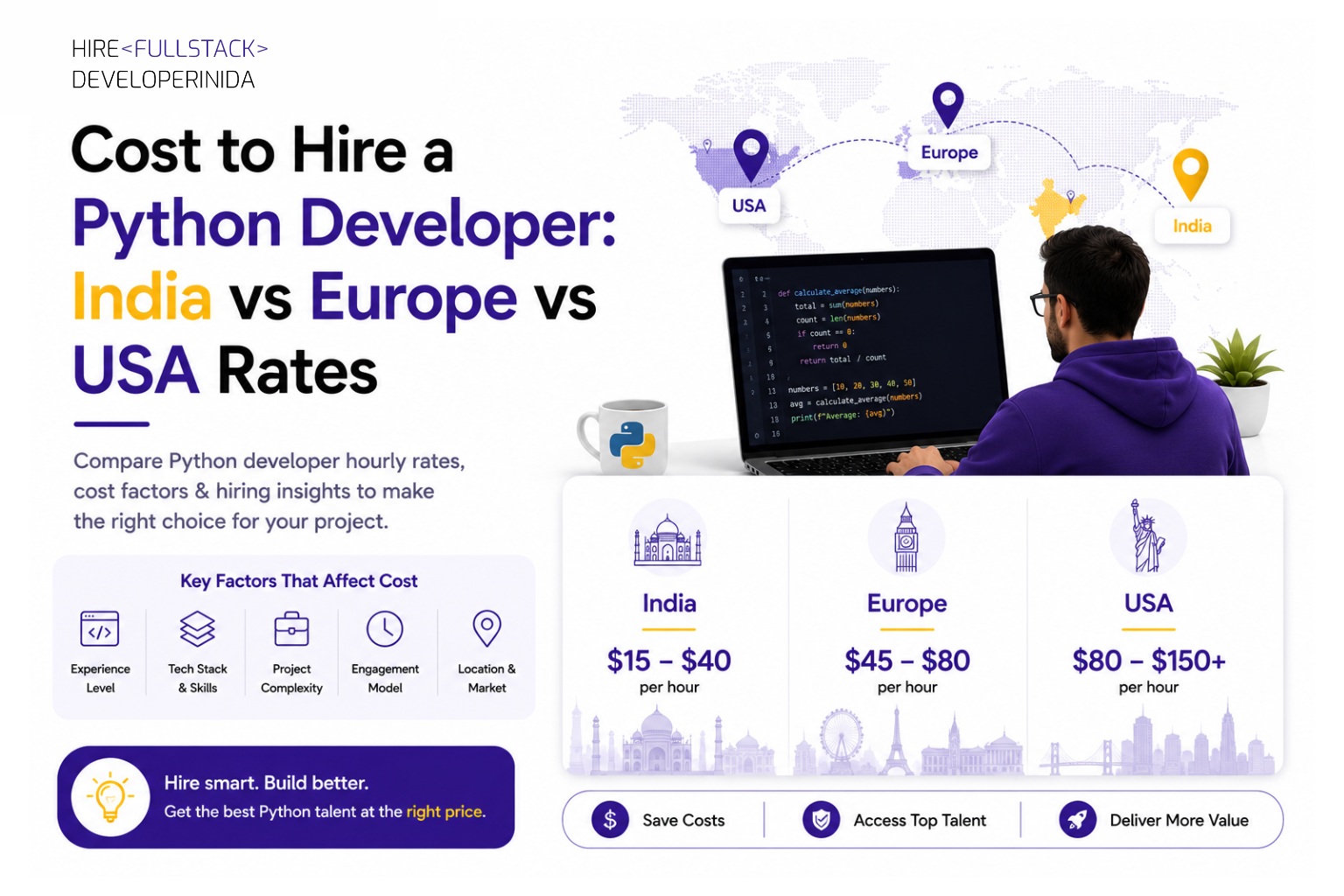 Cost to Hire a Python Developer: India vs Europe vs USA Rates