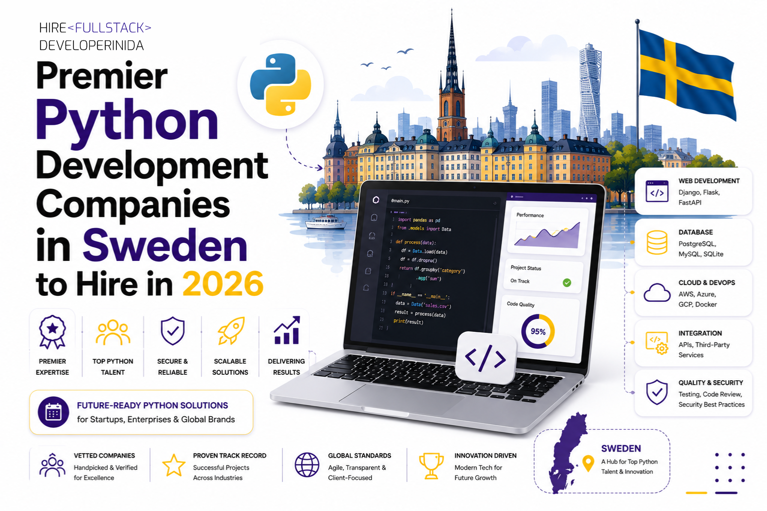 Premier Python Development Companies in Sweden to Hire in 2026