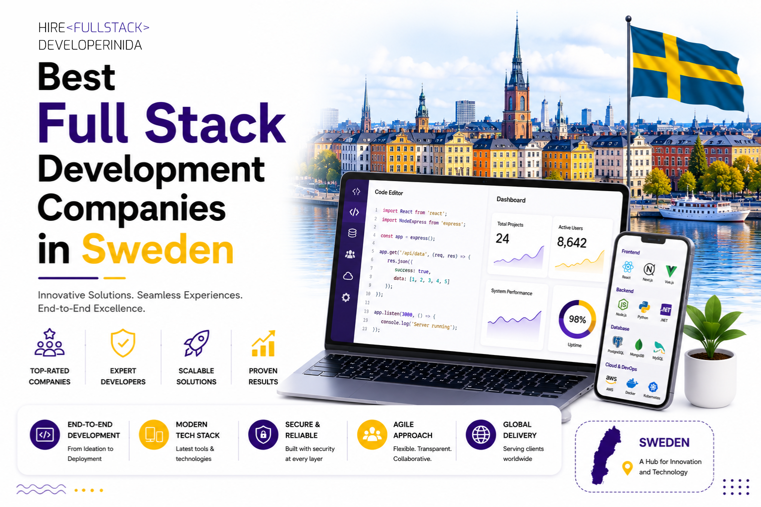 Best Full Stack Development Companies in Sweden 