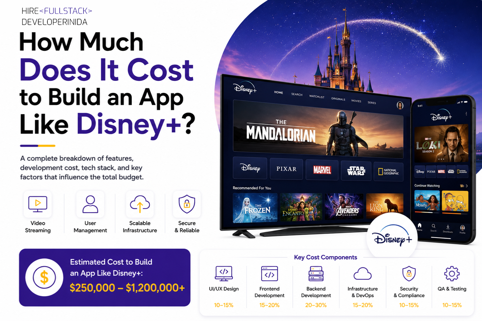 How Much Does It Cost to Build an App Like Disney+?