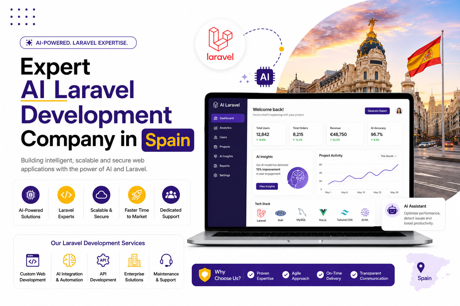 Expert AI Laravel Development Company in Spain