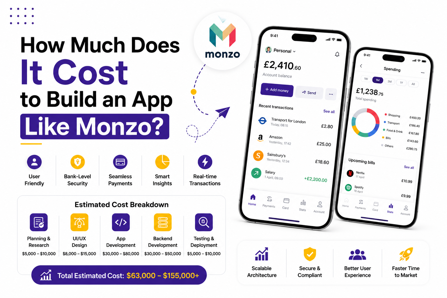 How Much Does It Cost to Build an App Like Monzo?