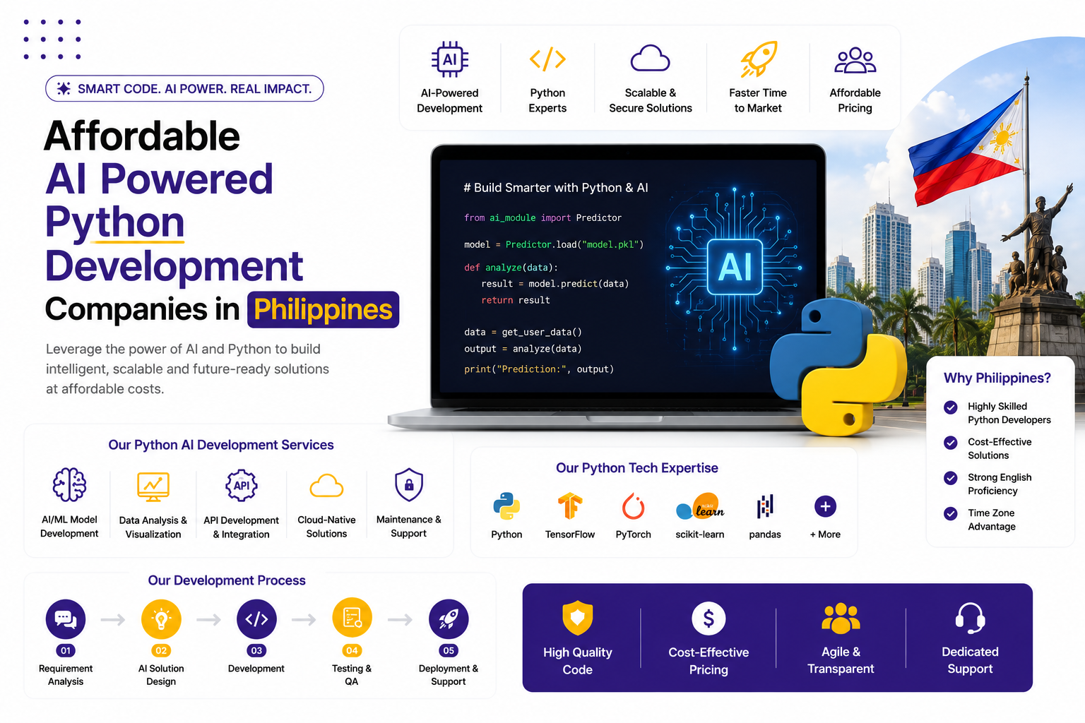 Affordable AI powered Python Development Companies in the Philippines