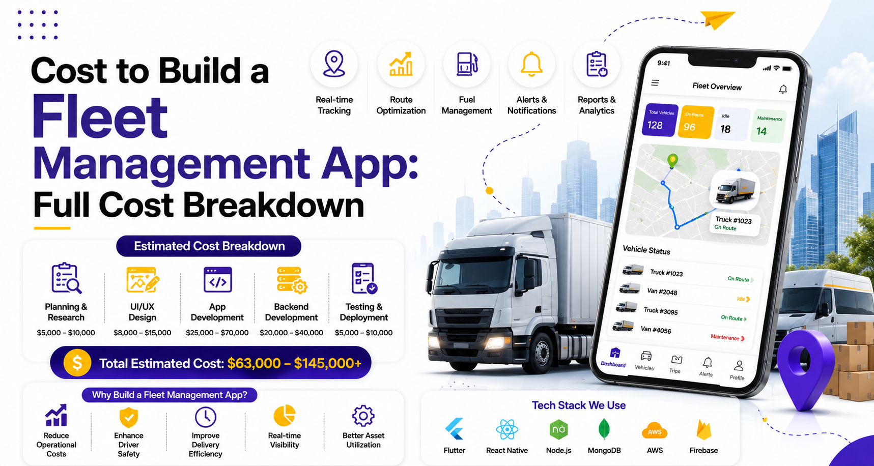 Cost to Build a Fleet Management App: Full Cost Breakdown
