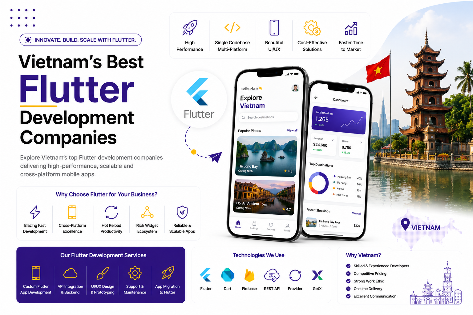 Vietnam’s Best Flutter Development Companies