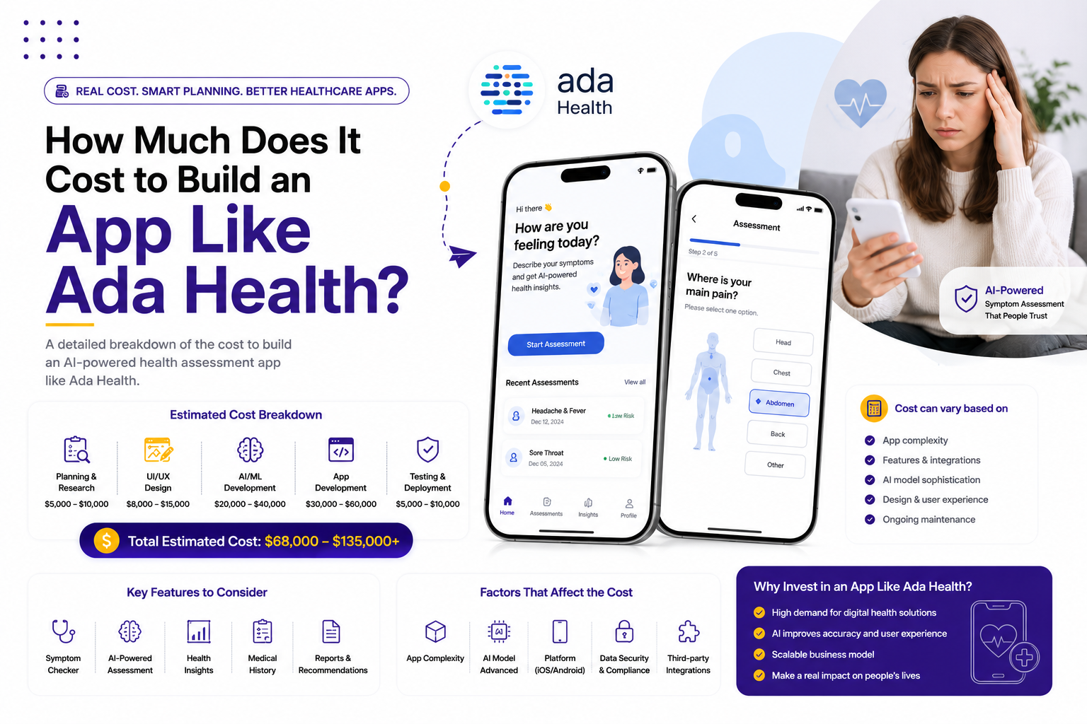 How Much Does It Cost to Build an App Like Ada Health?