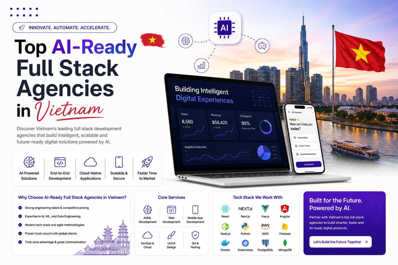 Top AI Ready Full Stack Agencies in Vietnam: A 2026 Guide for Founders Who Actually Have to Make This Decision