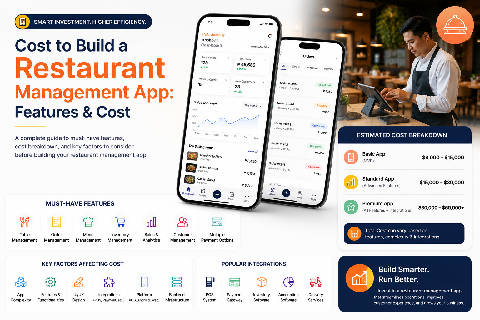 Cost to Build a Restaurant Management App: Features & Cost