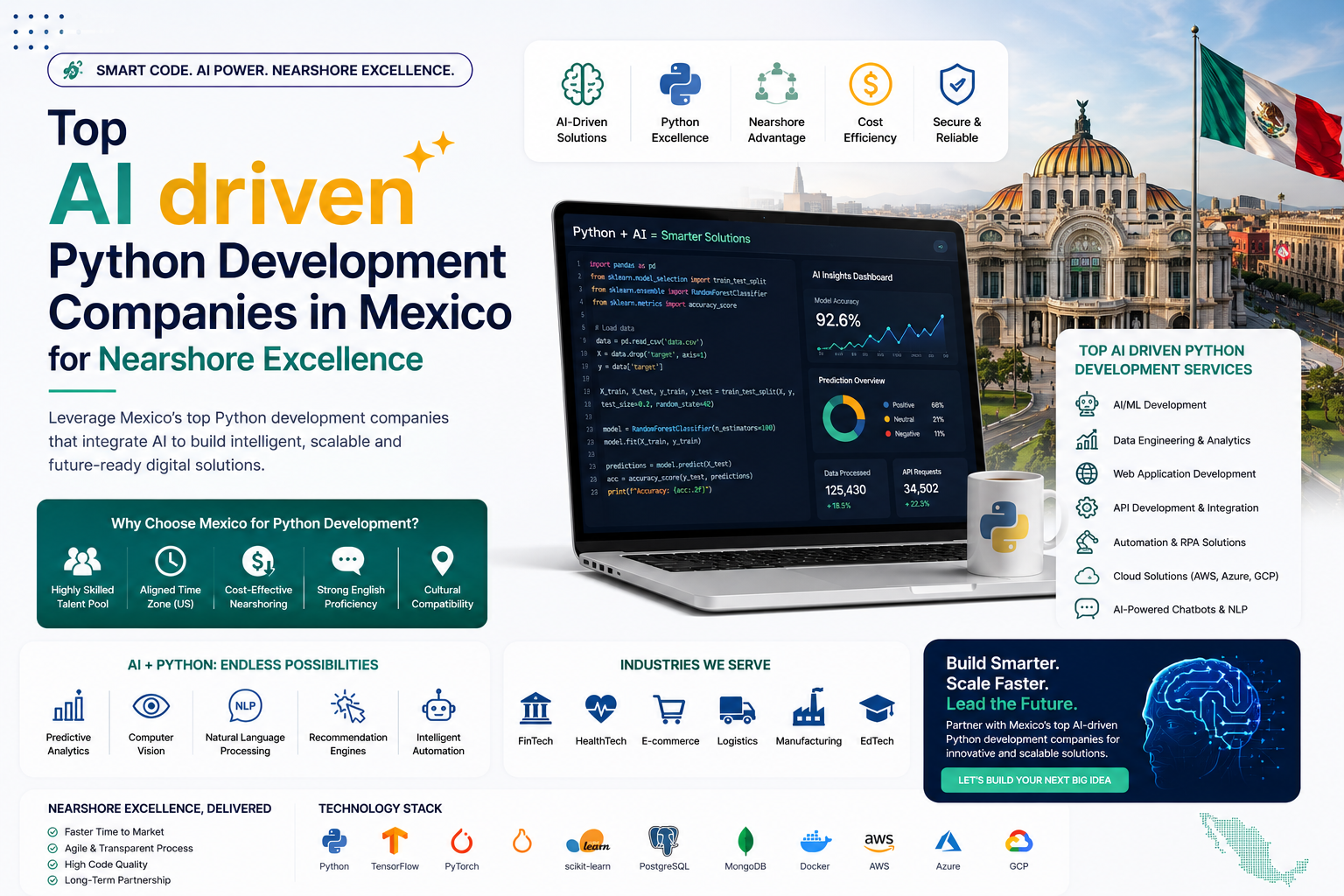 Top AI driven Python Development Companies in Mexico for Nearshore Excellence