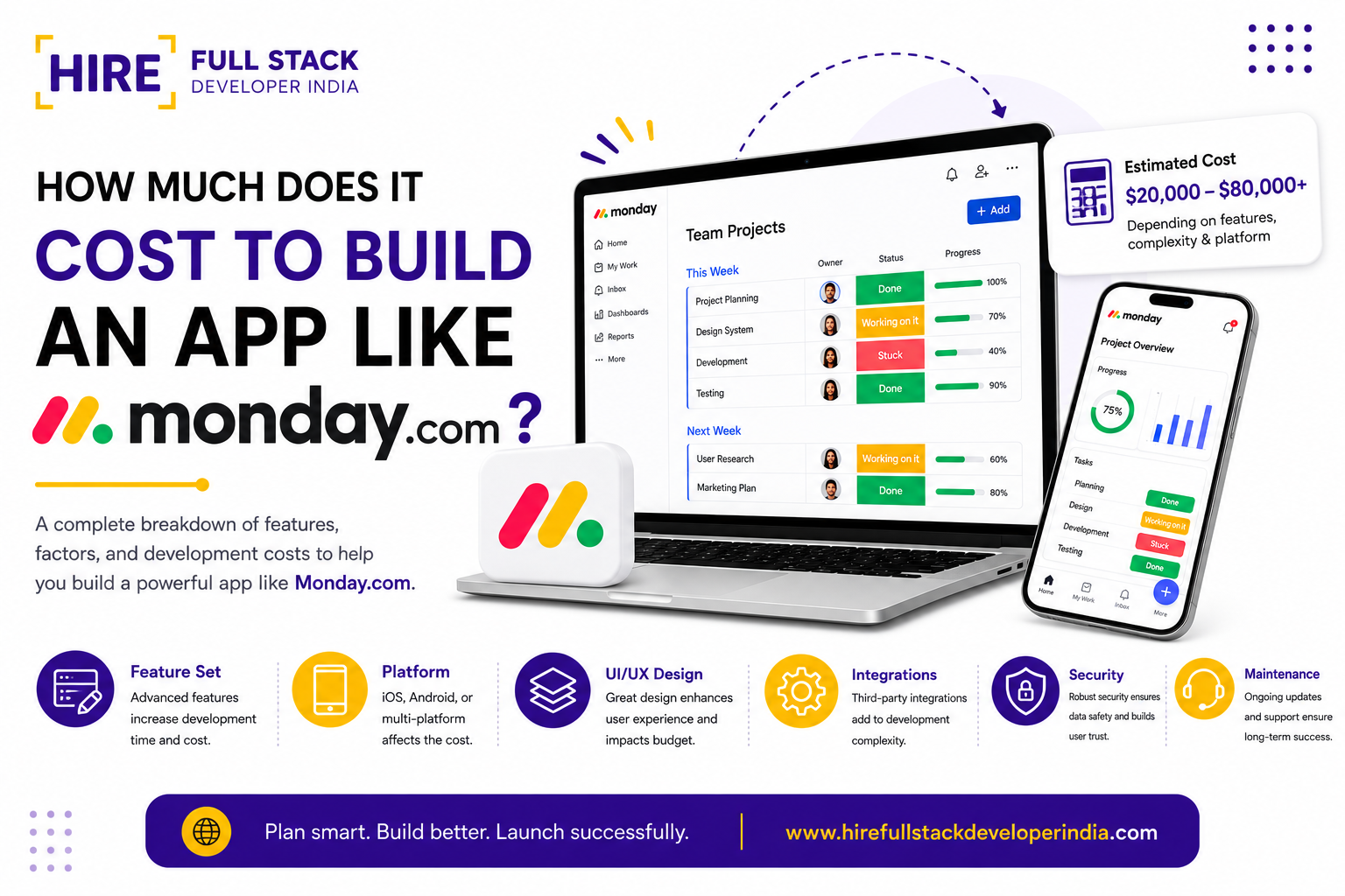How Much Does It Cost to Build an App Like Monday.com?