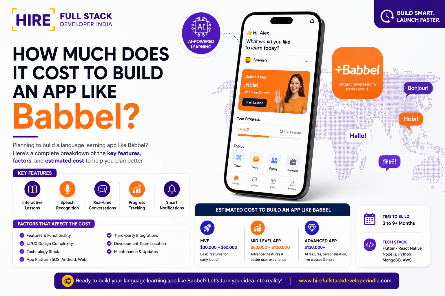 How Much Does It Cost to Build an App Like Babbel?