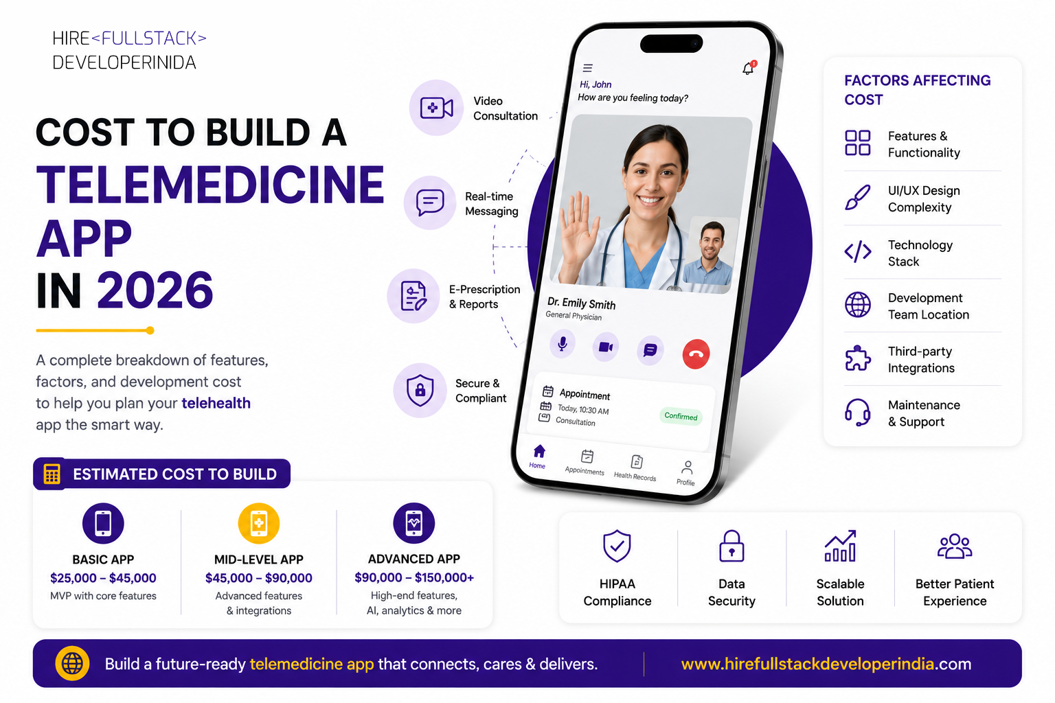 Cost to Build a Telemedicine App in 2026