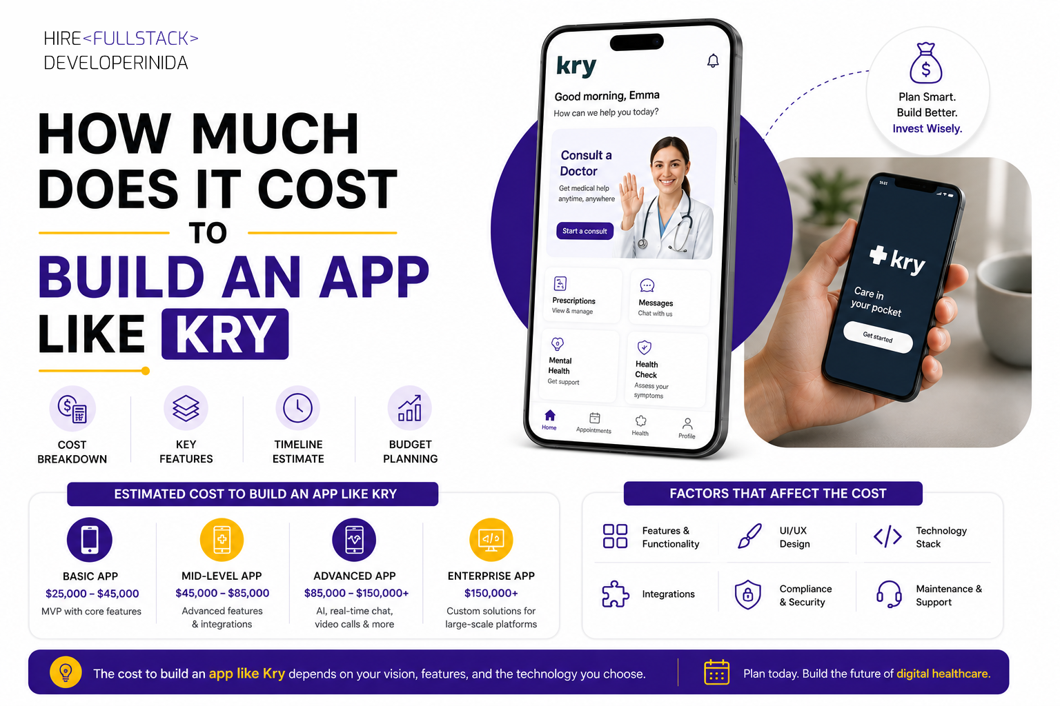 How Much Does It Cost to Build an App Like Kry?