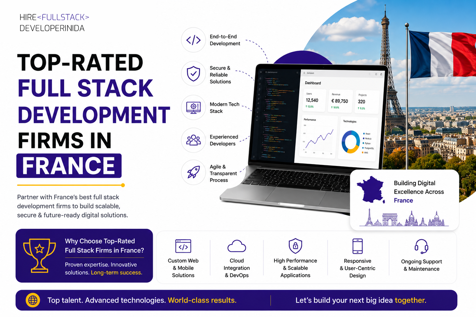 Top-Rated Full Stack Development Firms in France