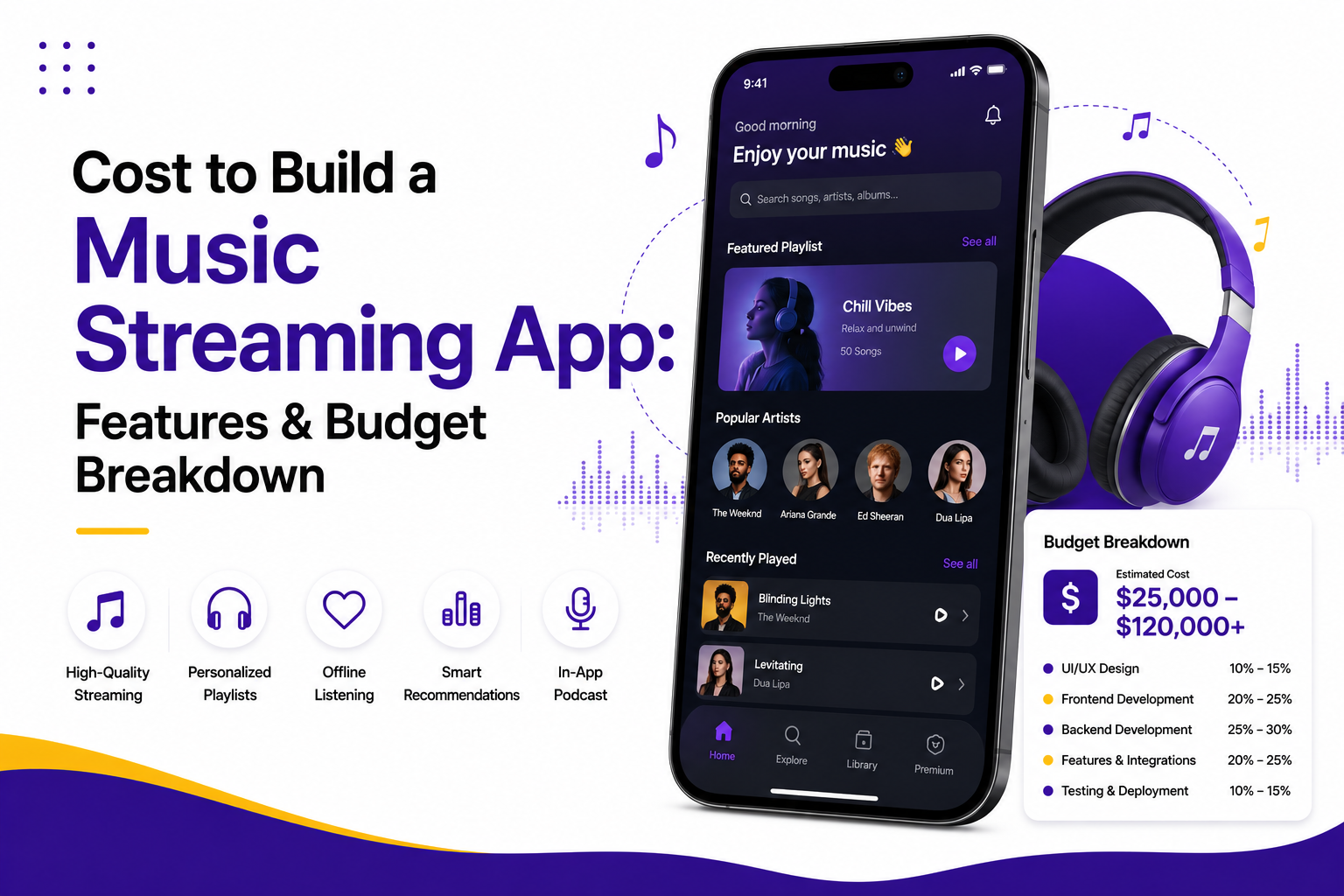 Cost to Build a Music Streaming App: Features & Budget Breakdown