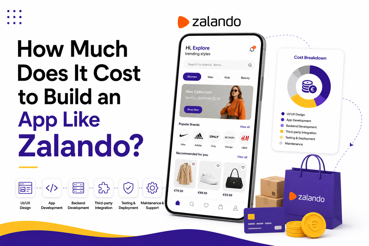 How Much Does It Cost to Build an App Like Zalando?