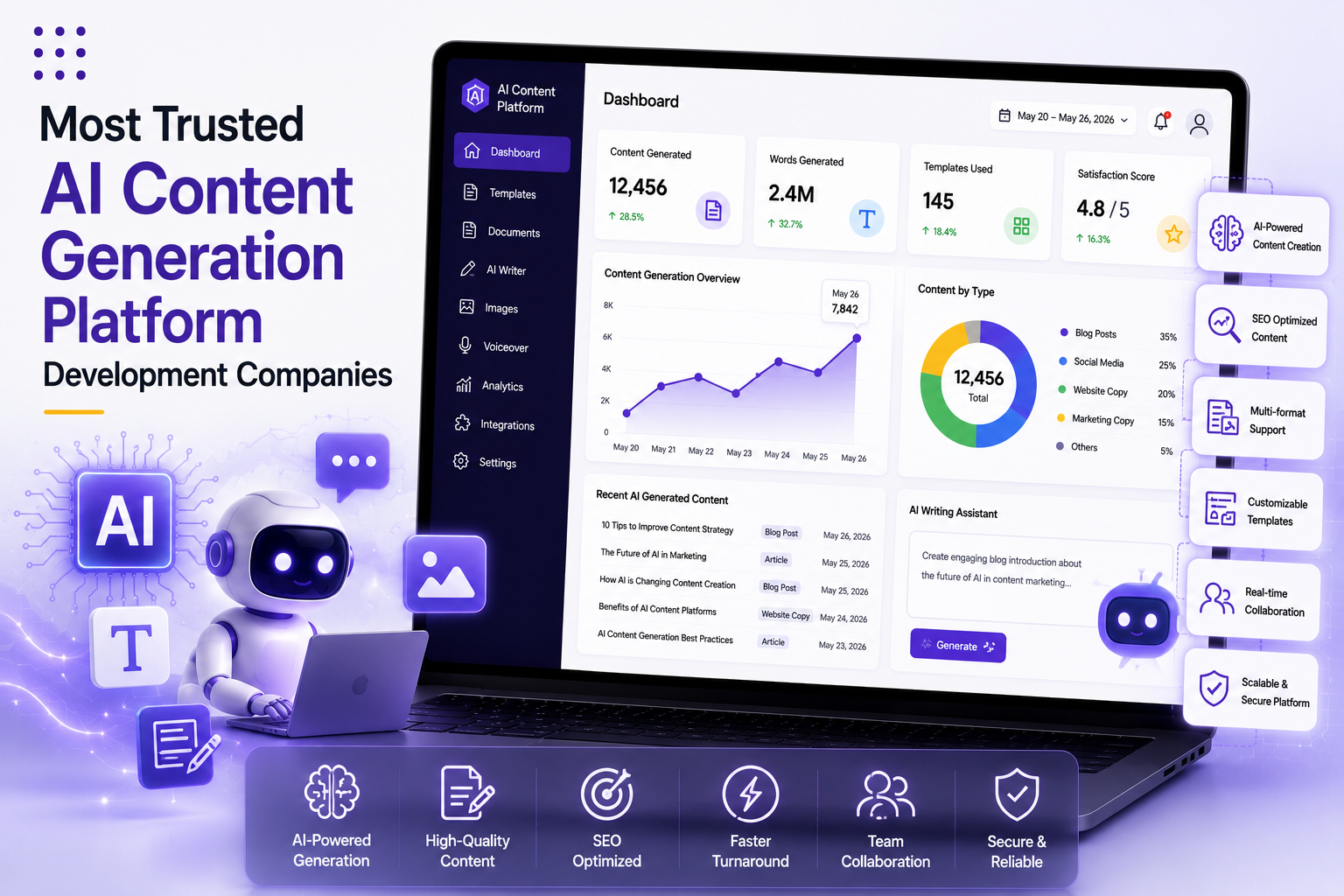 Most Trusted AI Content Generation Platform Development Companies