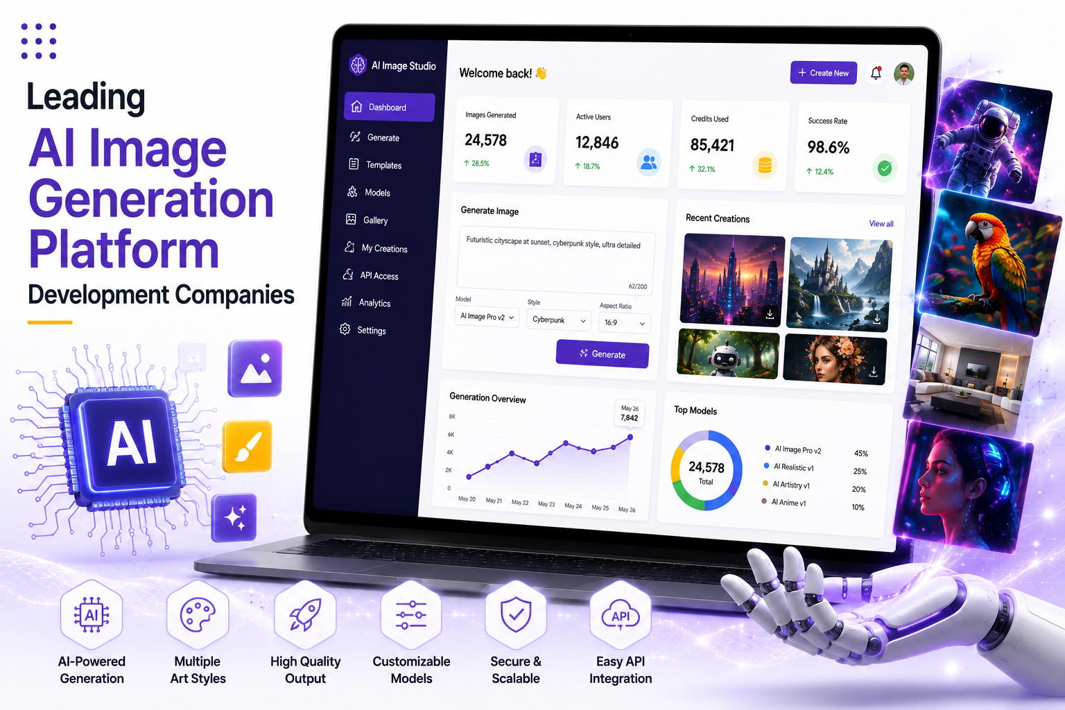 Leading AI Image Generation Platform Development Companies