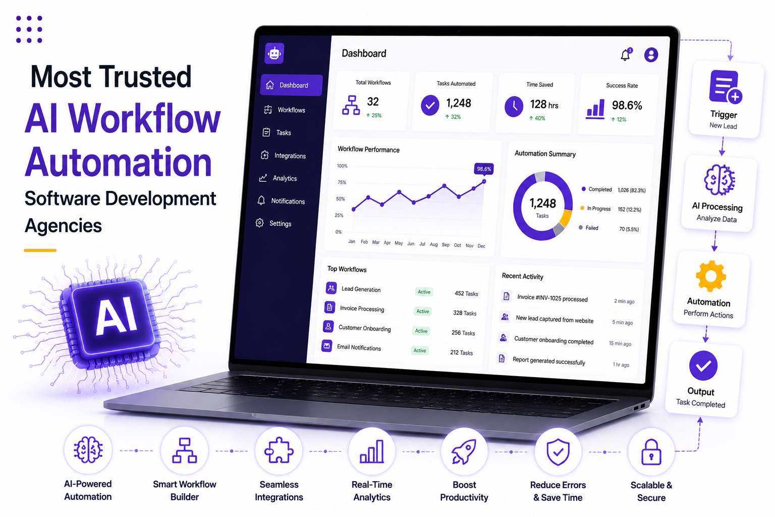 Most Trusted AI Workflow Automation Software Development Agencies