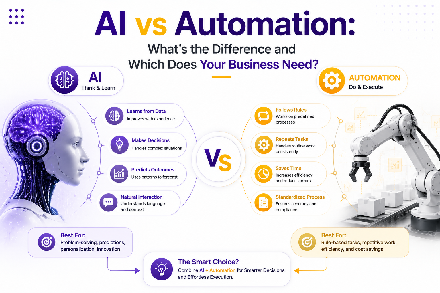 AI vs Automation: What's the Difference and Which Does Your Business Need?