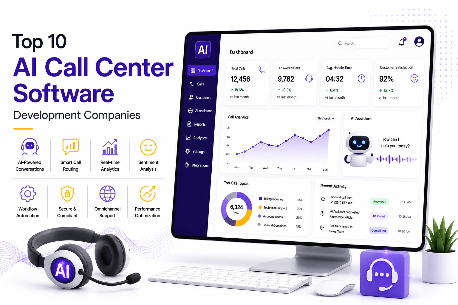 Top 10 AI Call Center Software Development Companies