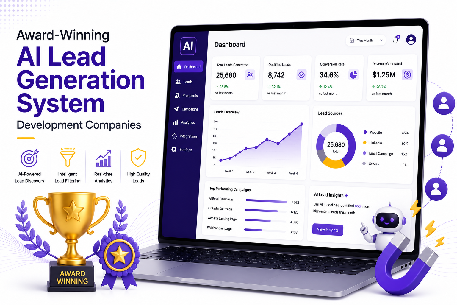 Award-Winning AI Lead Generation System Development Companies