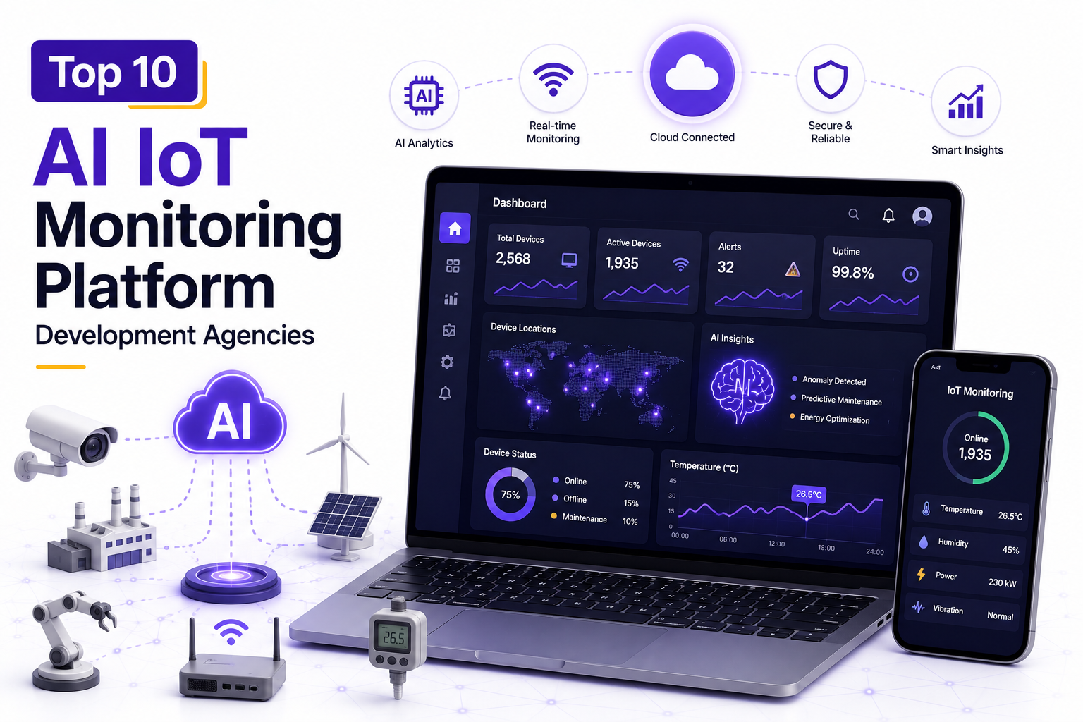 Top 10 AI IoT Monitoring Platform Development Agencies